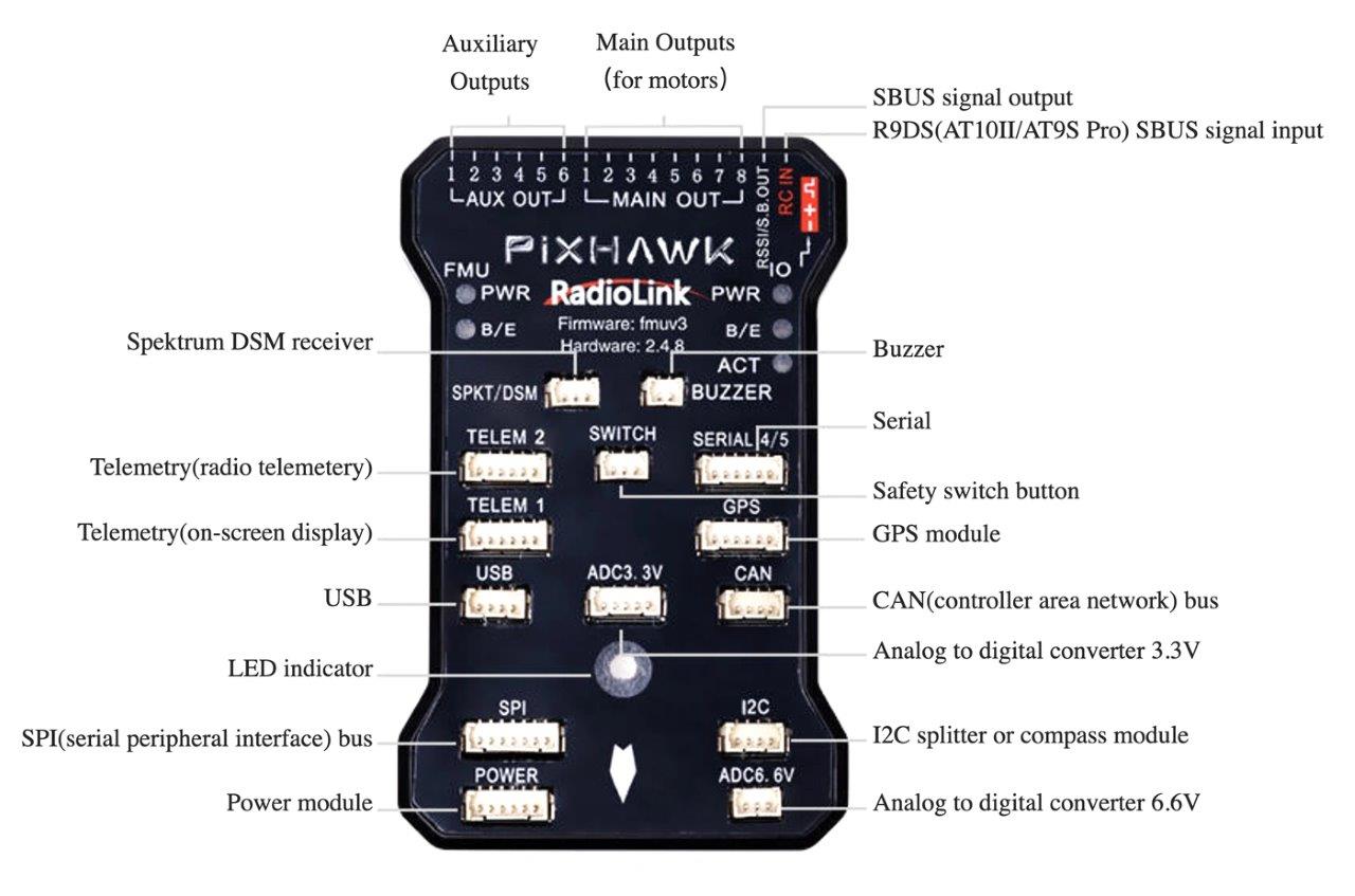 RadioLink PIXHAWK Flight Controller - 3