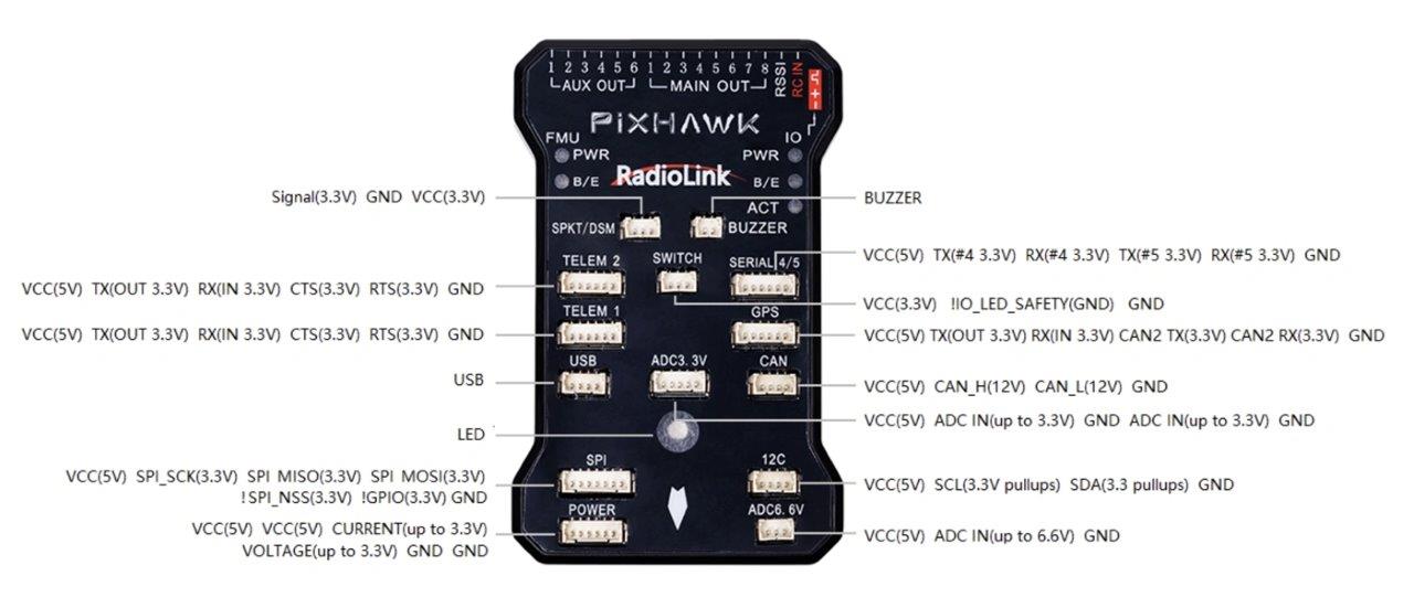 RadioLink PIXHAWK Flight Controller - 4