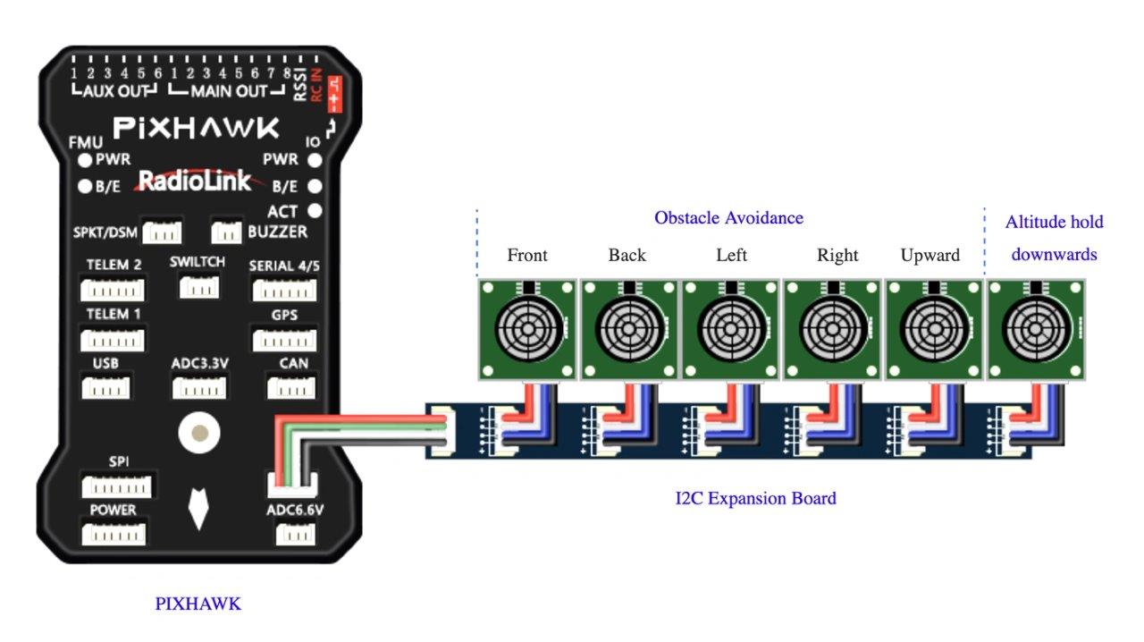 RadioLink PIXHAWK Flight Controller - 2