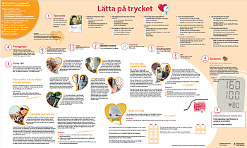 Blodtrycksduken - liten 