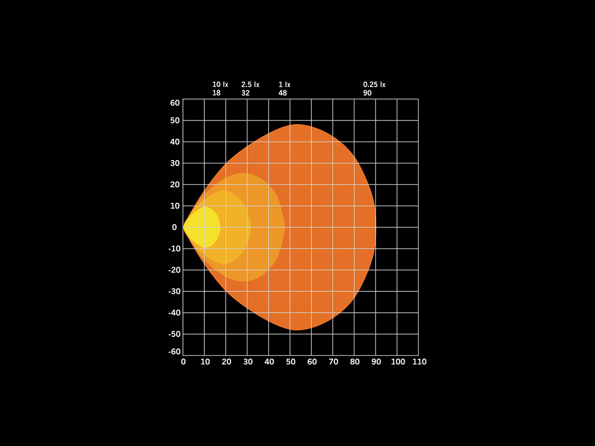FOR9T No-Glare 31W Arbetslampa - 2