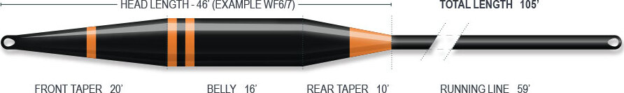 Airflo Sixth Sense 2.0 Sink 3 Stillwater - 2
