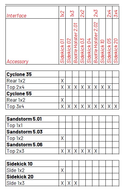 Enduristan´s Fästsystem för mindre väskor - 2