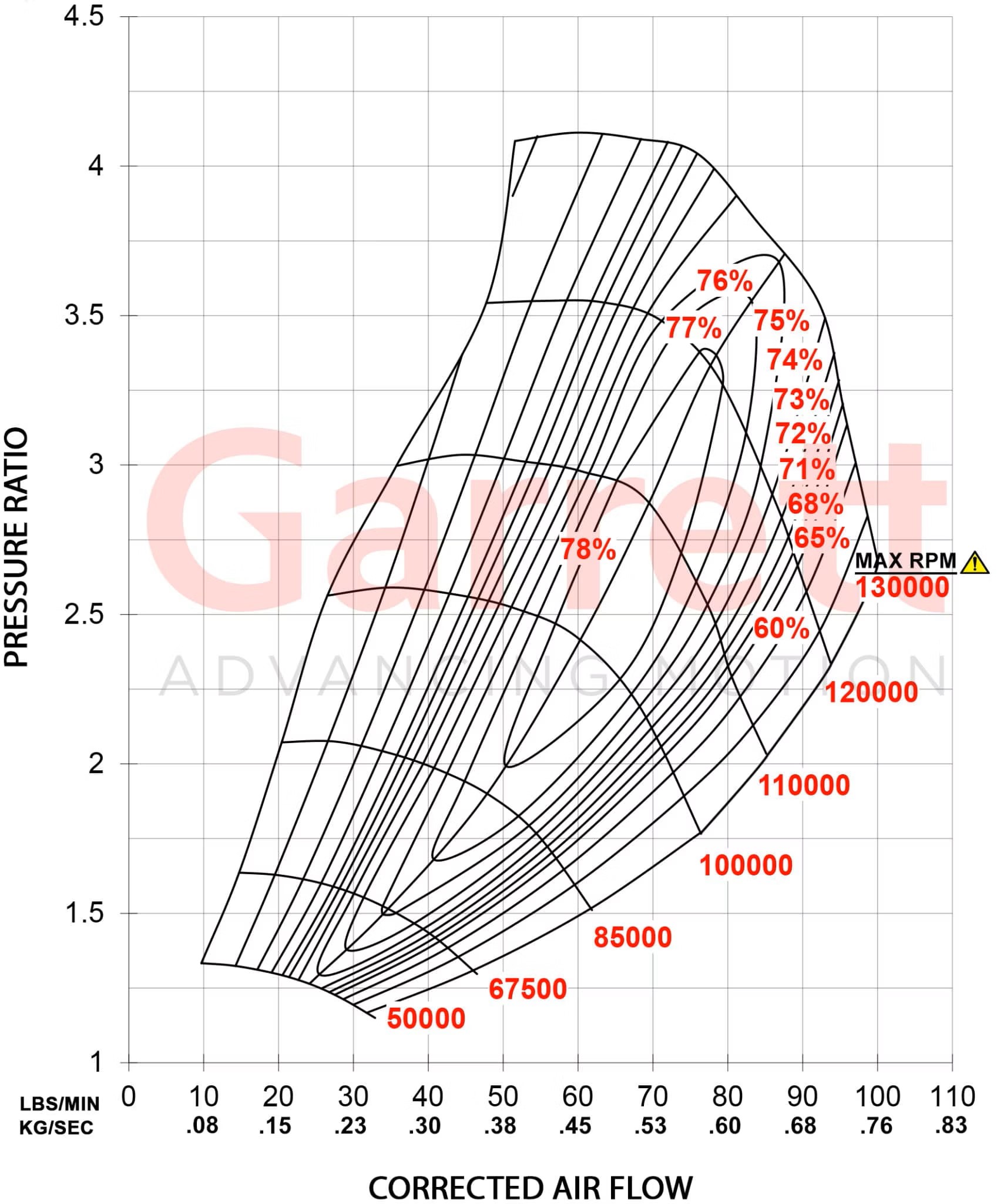 Garrett G35 1050 Supercore (Reverse Rotation) - 3