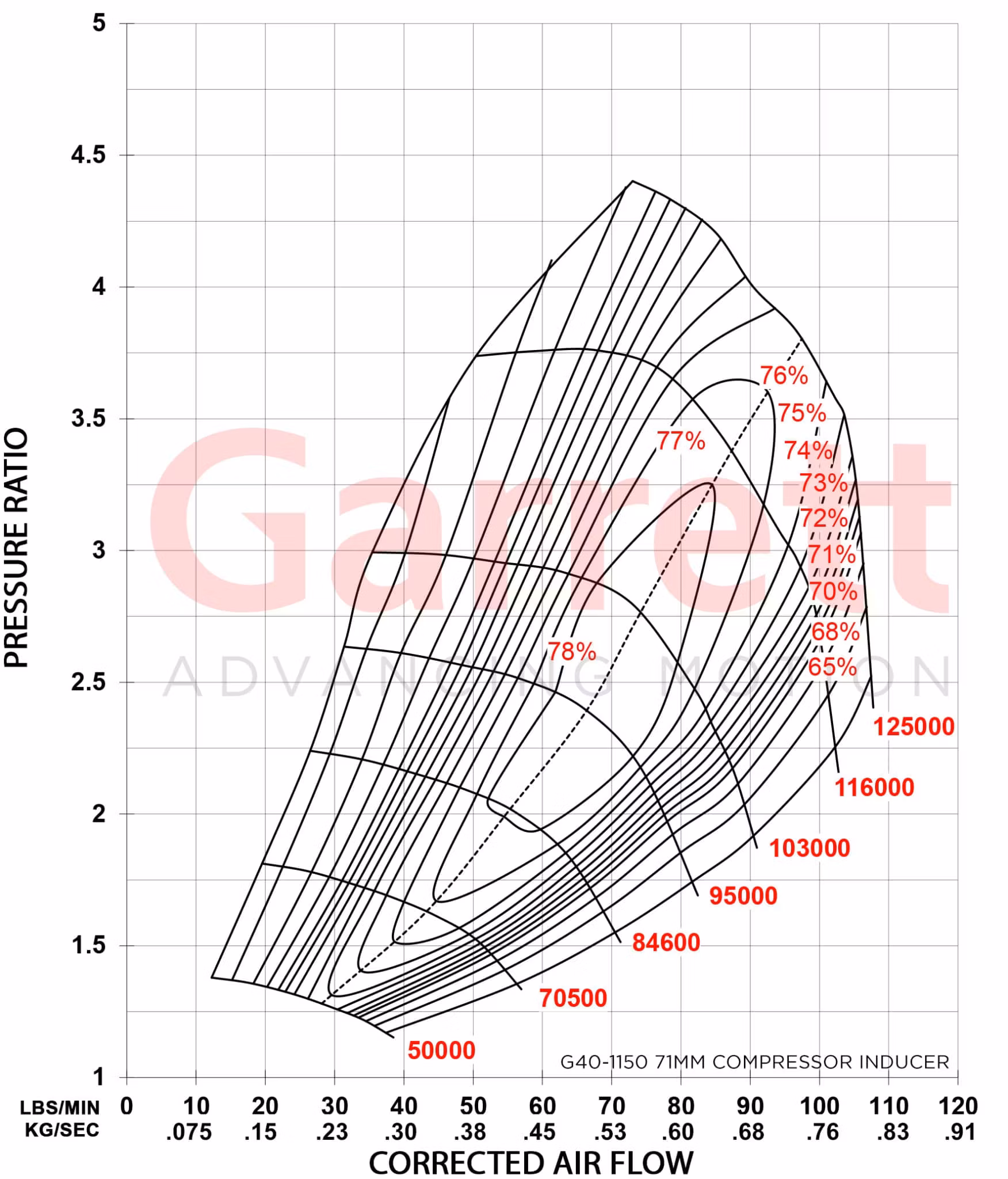 Garrett G40-1150 Supercore - 5