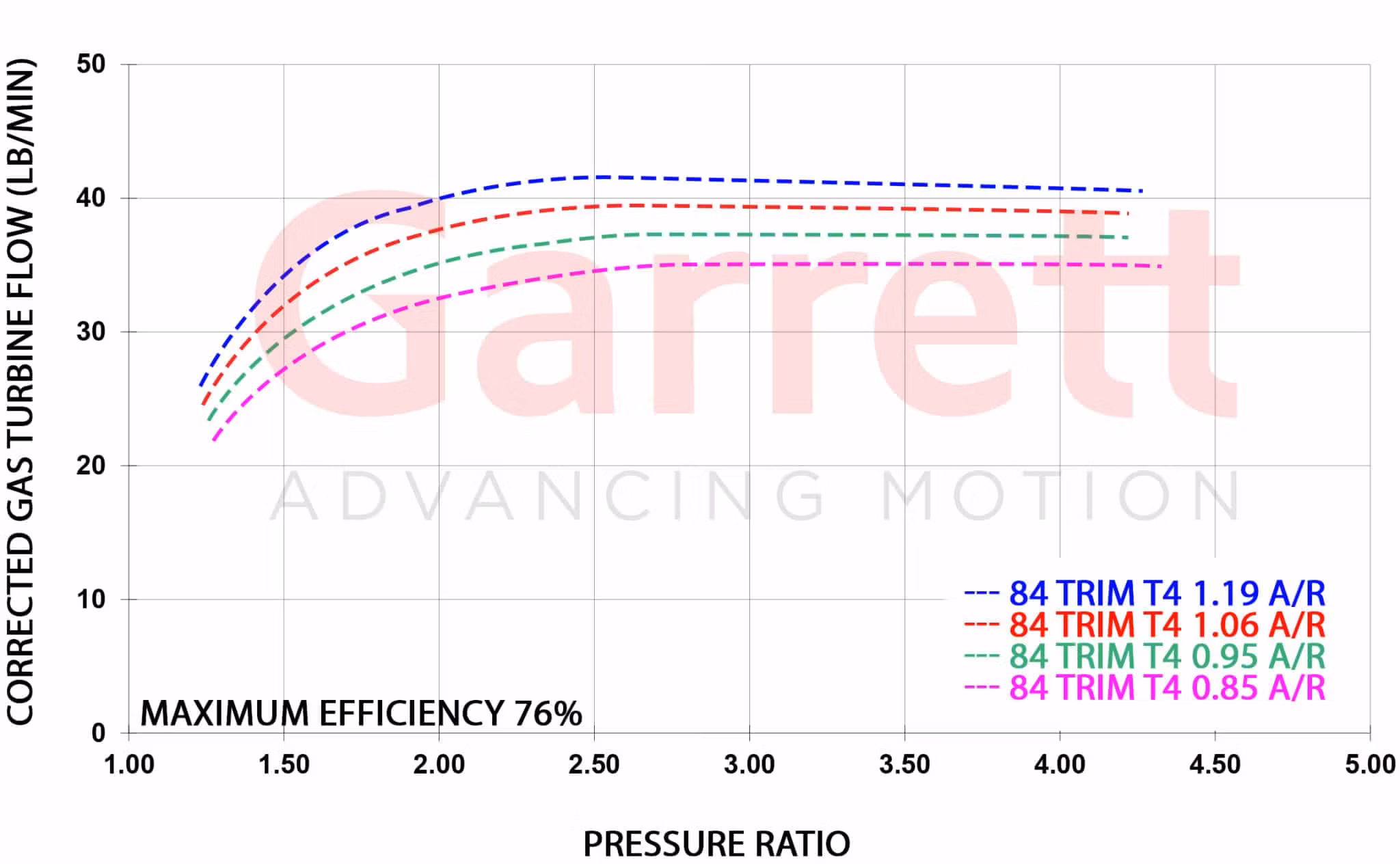 Garrett G40-1150 Supercore - 3