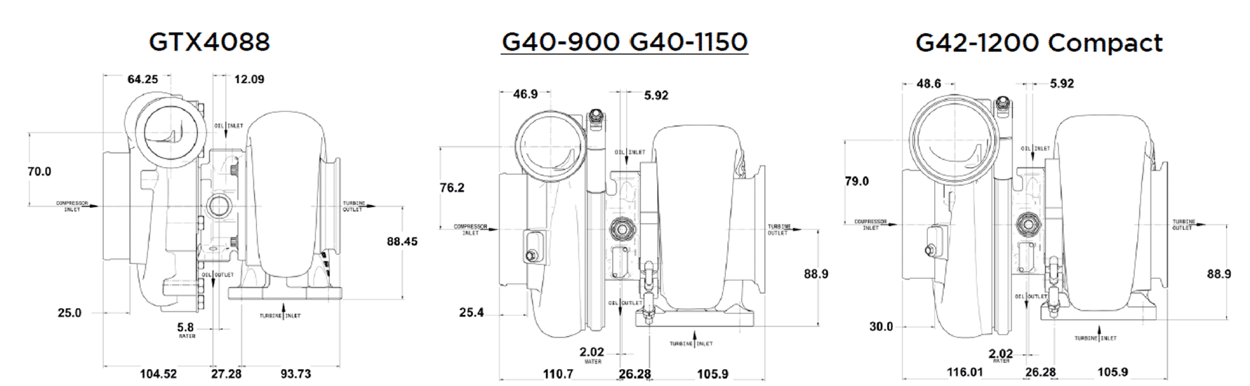Garrett G-Series G40-1000 62mm 860777-5003S ( Supercore )  - 2