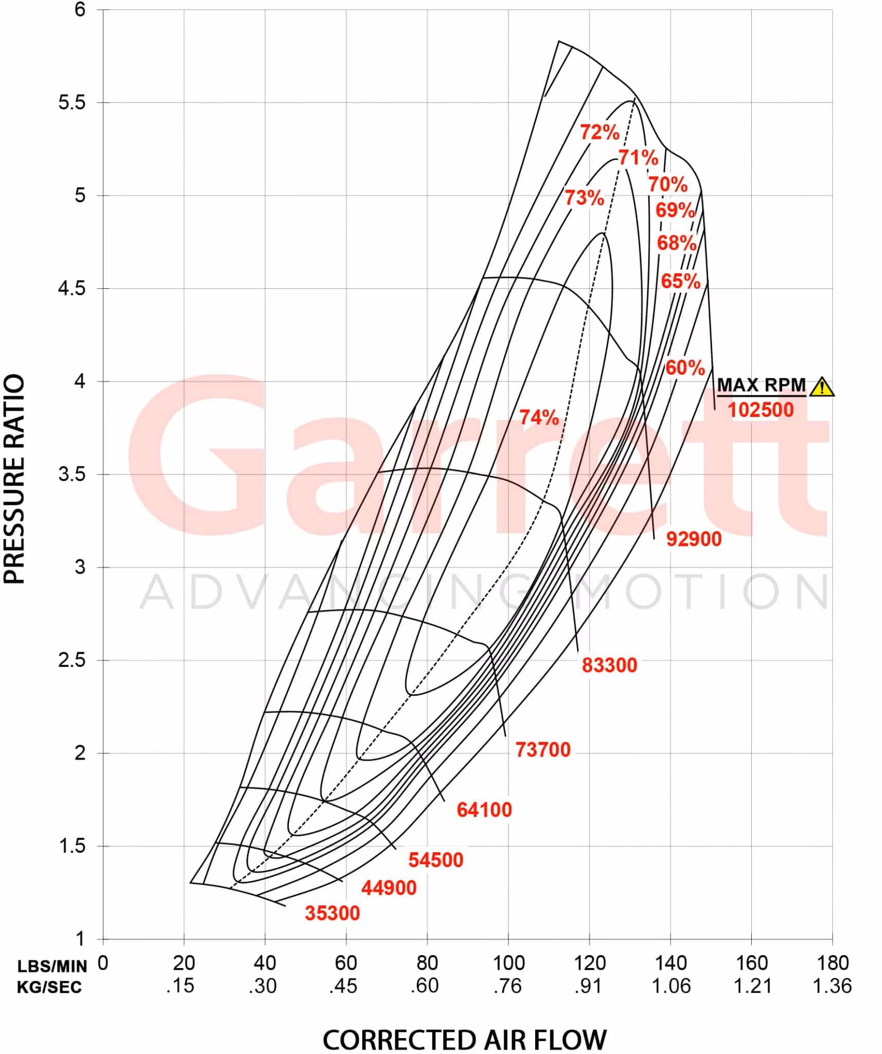 Garrett G47-1650 (Supercore) - 4