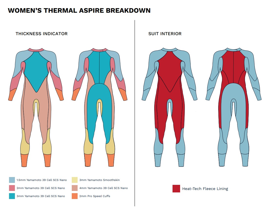 Zone3 Thermal Aspire 2026 Womens - 4
