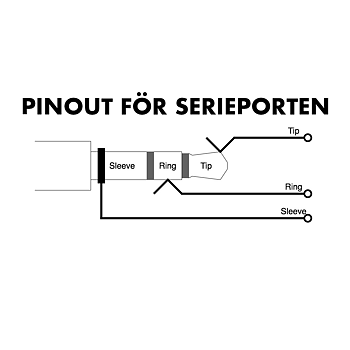 Serieports pinout för Brightsignspelare
