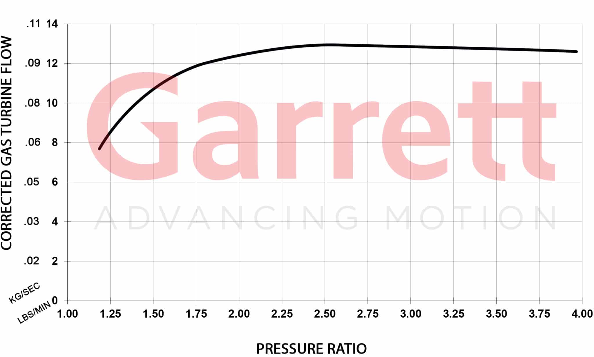 Garrett GBC20-300 0,55 Turbo WG - 5