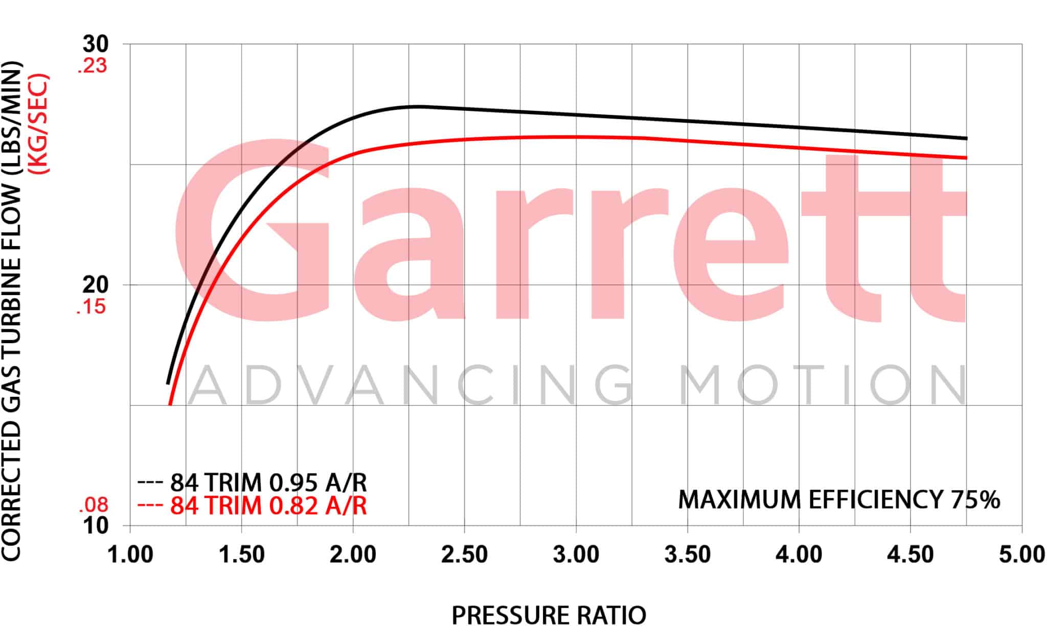 Garret GBC35-700 Supercore - 3