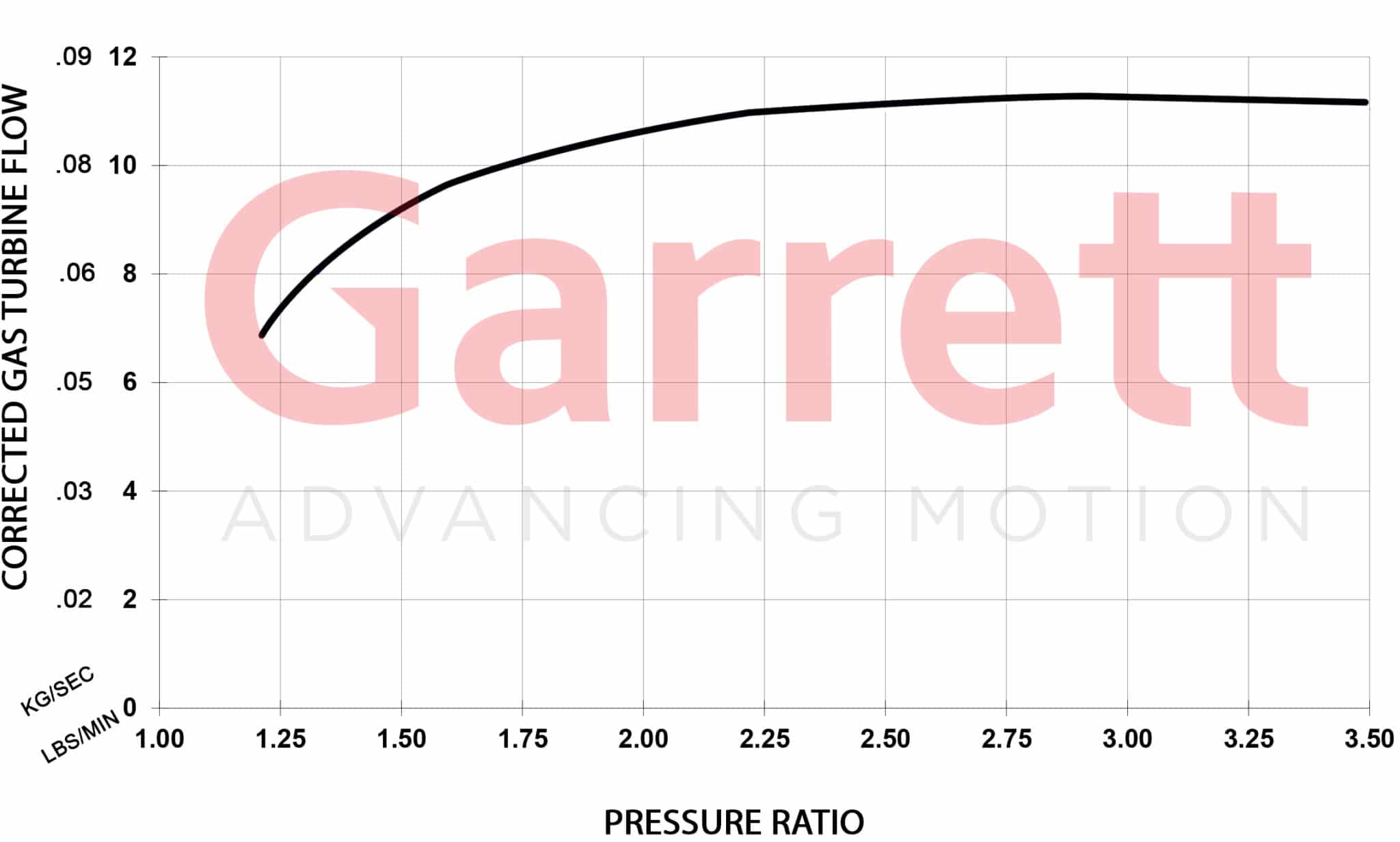 Garrett GBC17-250 0,50 Turbo - 6