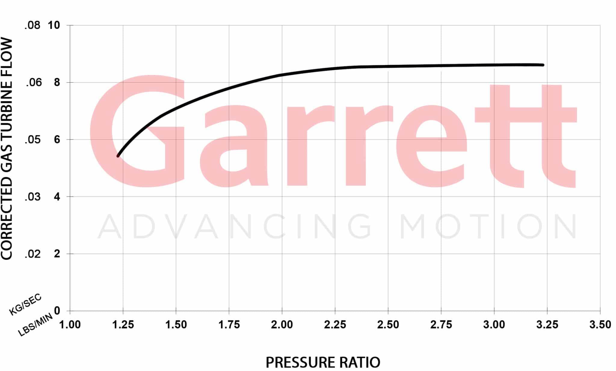 Garrett GBC14-200 0,45 Turbo WG - 6
