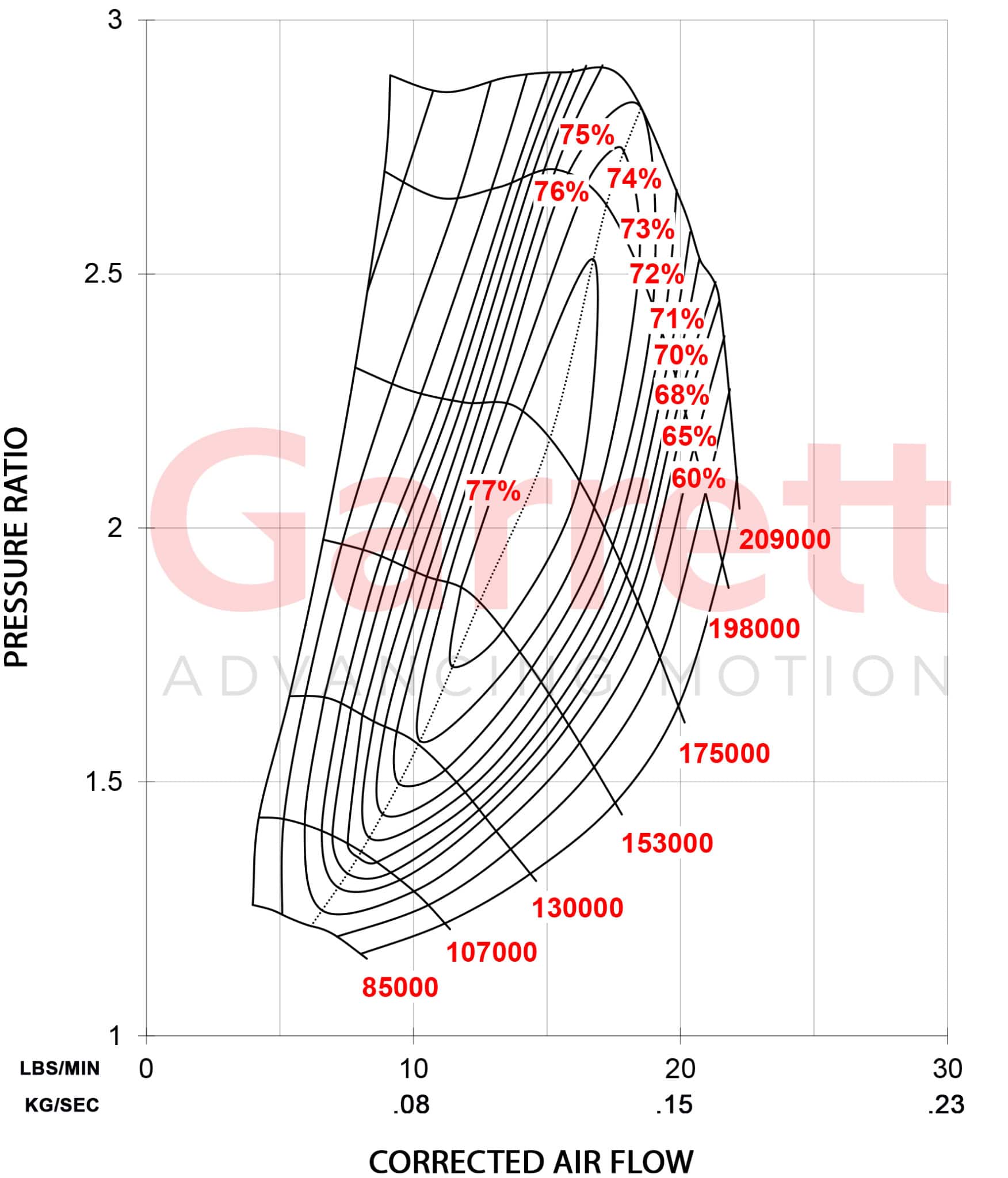 Garrett GBC14-200 0,45 Turbo WG - 8