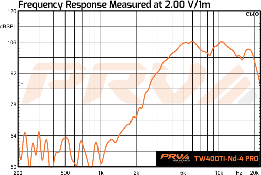 PRV Audio TW400TI-Nd-4 PRO  - 10