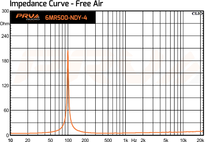 PRV Audio 6MR500-NDY-4 - 12