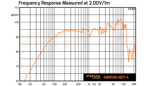 PRV Audio 6MR500-NDY-4 - 11