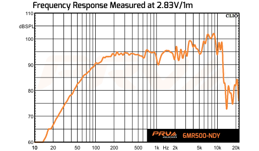 PRV Audio 6MR500-NDY - 11