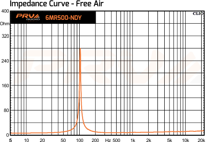 PRV Audio 6MR500-NDY - 12