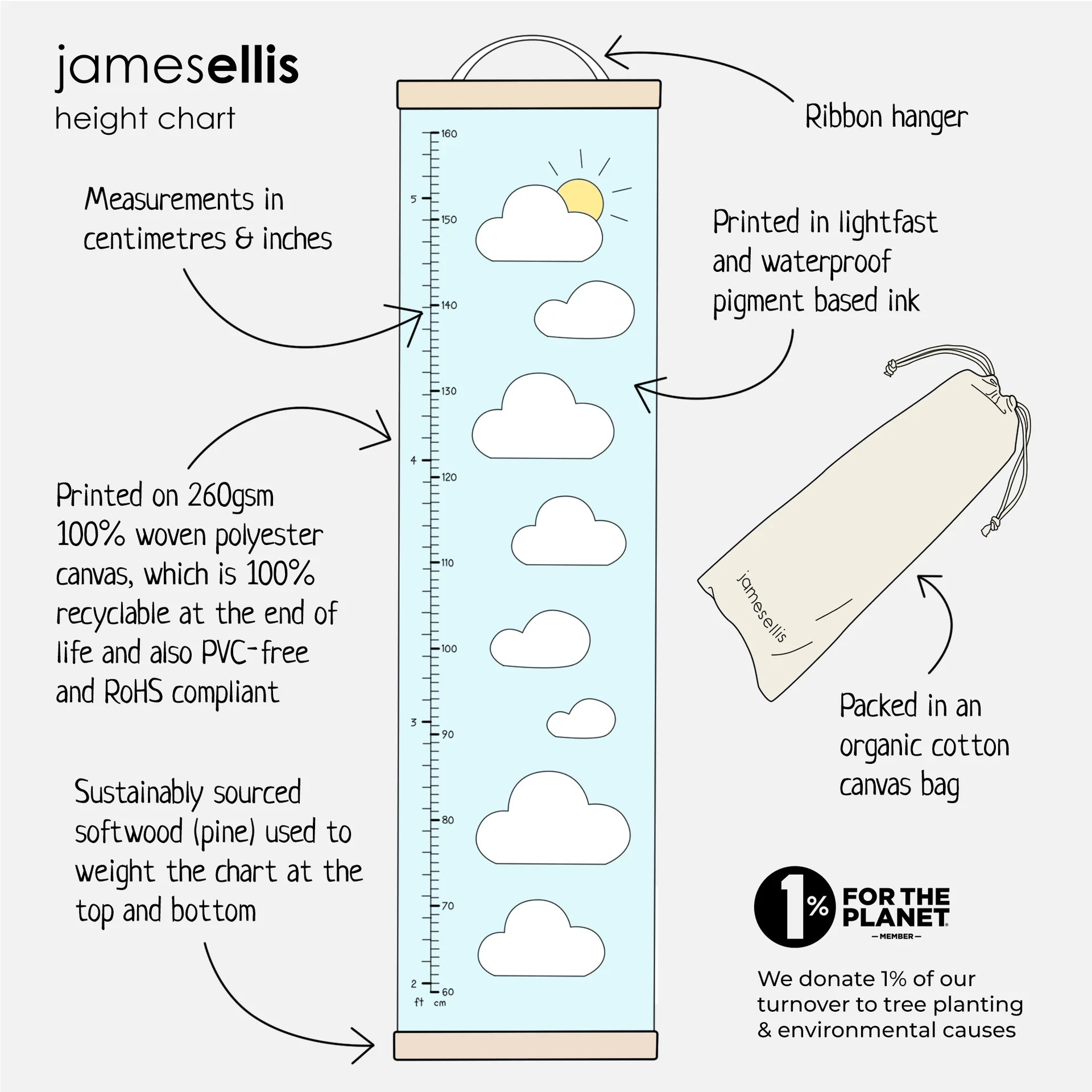 Ballons Height Chart - 3