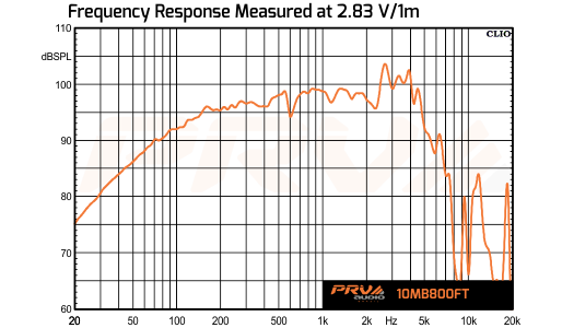 PRV Audio 10MB800FT - 12