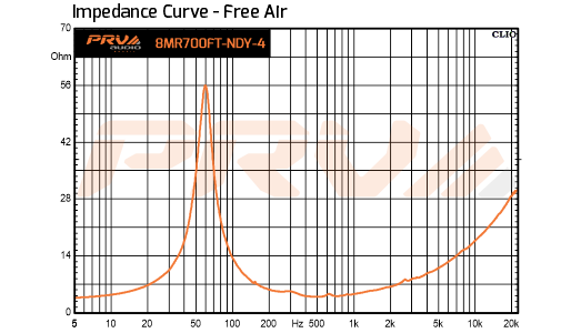 PRV Audio 8MB700FT-NDY-4 - 13