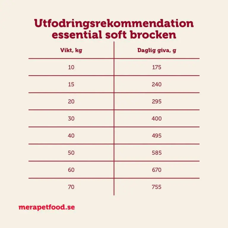MERA Essential Softbrocken, 2kg - 3