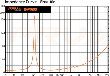 PRV Audio 15W1600 - 8