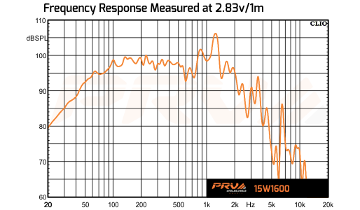 PRV Audio 15W1600 - 7