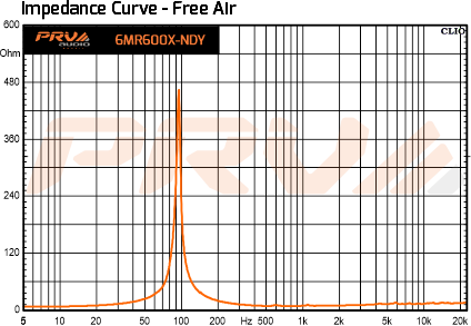 PRV Audio 6MR600X-NDY - 14