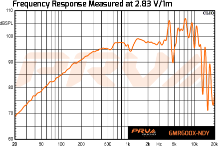PRV Audio 6MR600X-NDY - 13