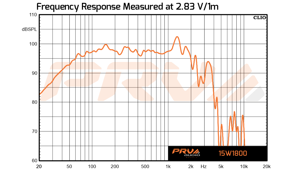 PRV Audio 15W1800 - 8