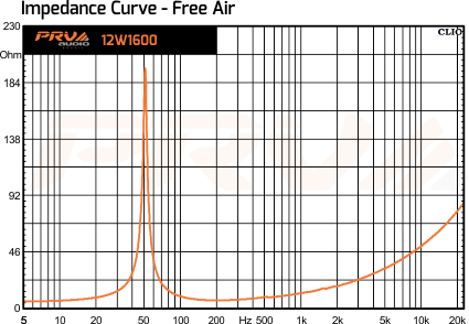PRV Audio 12W1600 - 13