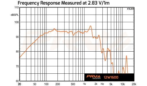 PRV Audio 12W1600 - 12