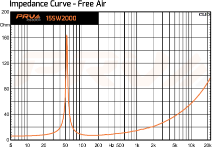 PRV Audio 15SW2000 - 11