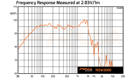 PRV Audio 15SW2000 - 10