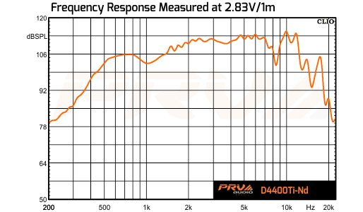 PRV Audio D4400Ti-Nd - 9