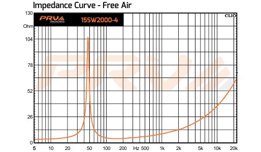 PRV Audio 15SW2000 - 11