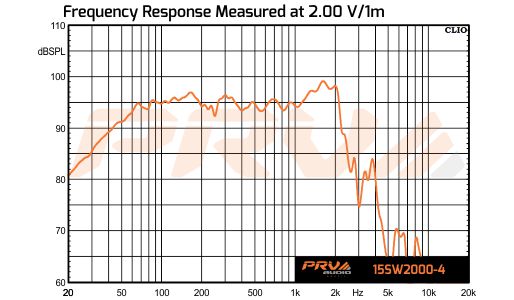 PRV Audio 15SW2000 - 10