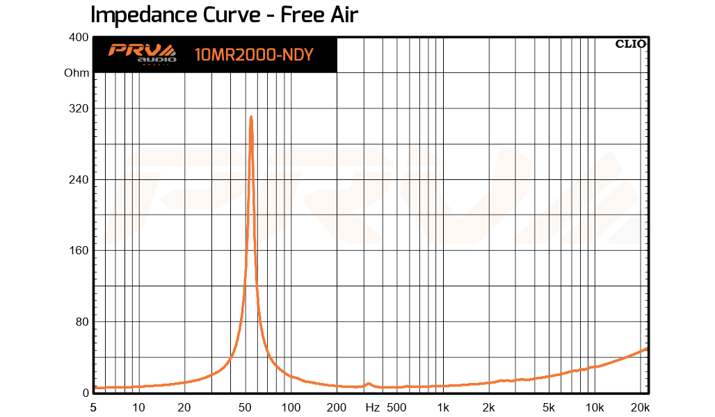 PRV Audio 10MR2000-NDY - 13