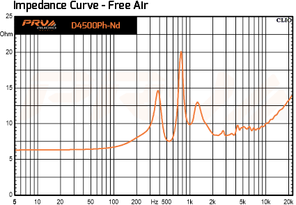 PRV Audio D4500Ph-Nd - 11