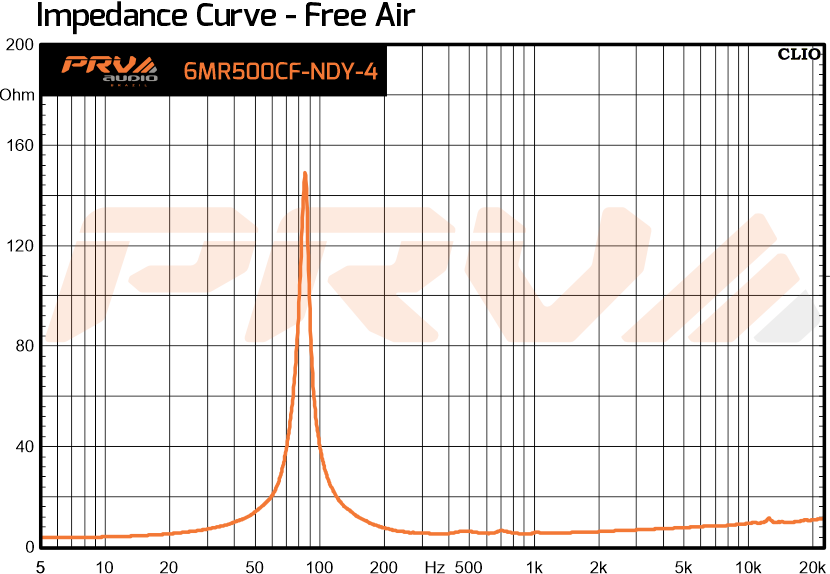PRV Audio 6MR500CF-NDY-4  - 15