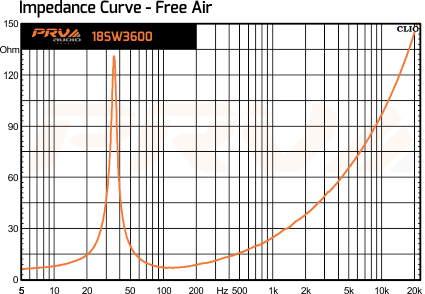 PRV Audio 18SW3600 - 12