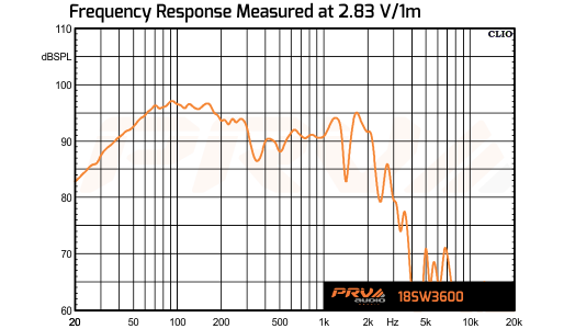 PRV Audio 18SW3600 - 11