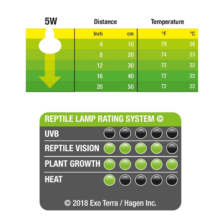 Daylight LED 5 W E27 Exoterra - 2