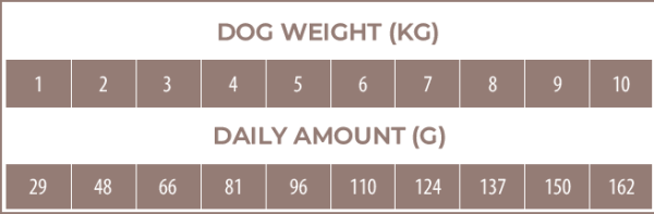 Small Breed Venison, 400g FourFriends - 2
