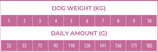 Small Breed Rabbit, 400g FourFriends - 2
