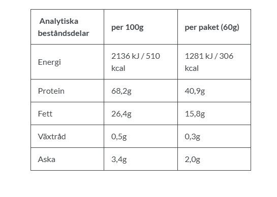 Sund Hundmat Kalvbitar 60g - 2