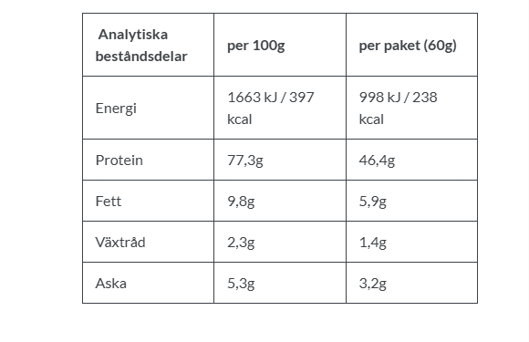 Sund Hundmat Oxlunga 60g - 2
